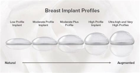 breast expansion meaning|Breast Augmentation: What it is, Types, Surgery & Recovery